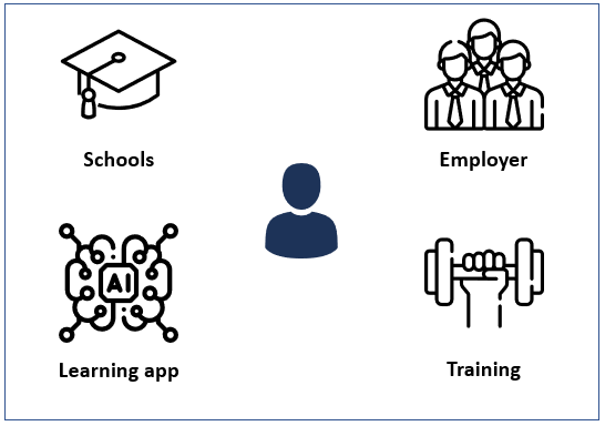 skills data space